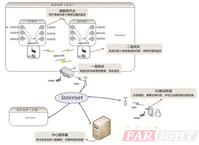 工信部发布2024年典型案例名单 政策力促物联网赋能行业规模化应用