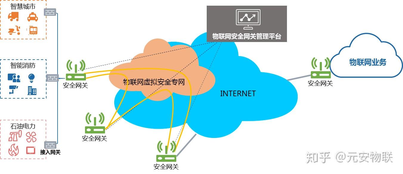 物联网打开了经济发展新时代