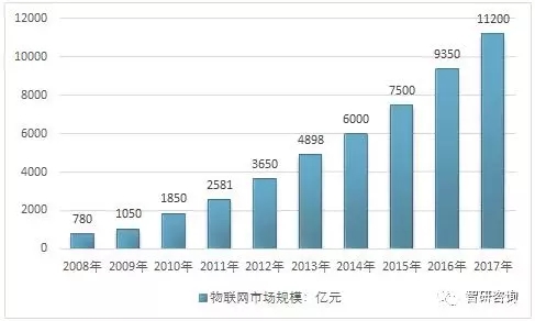 网易最新实习职位信息汇总（2月第1期）
